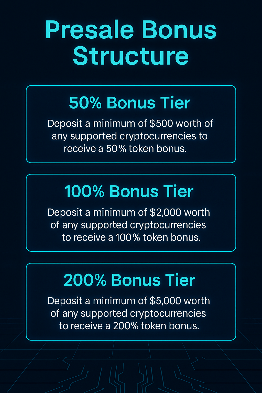 Pie chart of SPAX88K token distribution